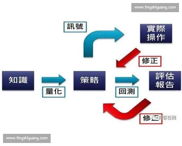围绕平衡能力构建的多维度训练策略与身心协调发展的综合研究路径