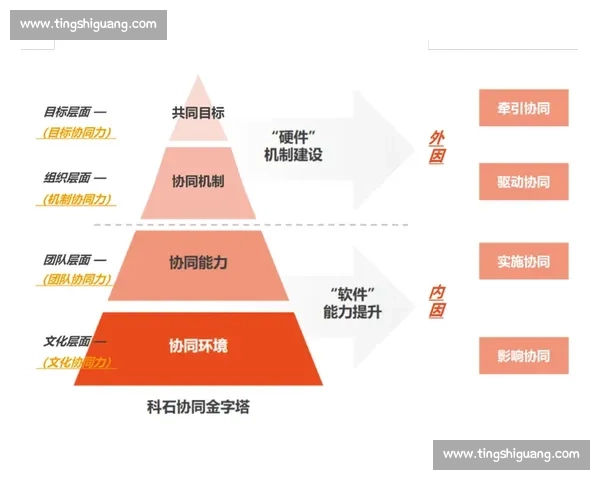 以阶段性目标驱动实现个人成长与团队协作的系统方法探索