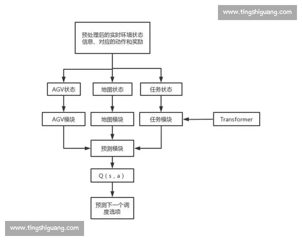 基于训练周期优化策略的高效训练方法与效果分析研究