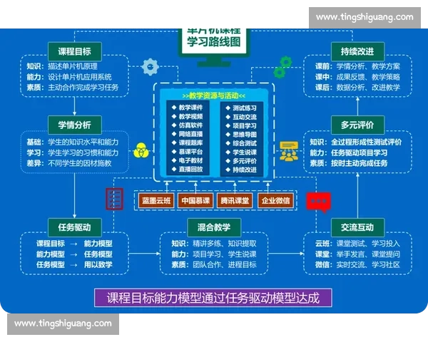 以创新教学理念提升学生体育能力的系统化教育方法研究