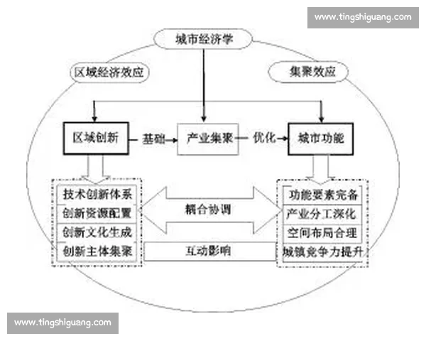 以空间利用为核心的城市居住与工作环境高效设计创新路径研究