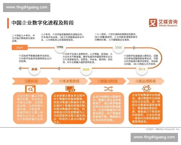 数字经济驱动下体育产业融合创新与区域消费升级协同发展路径研究